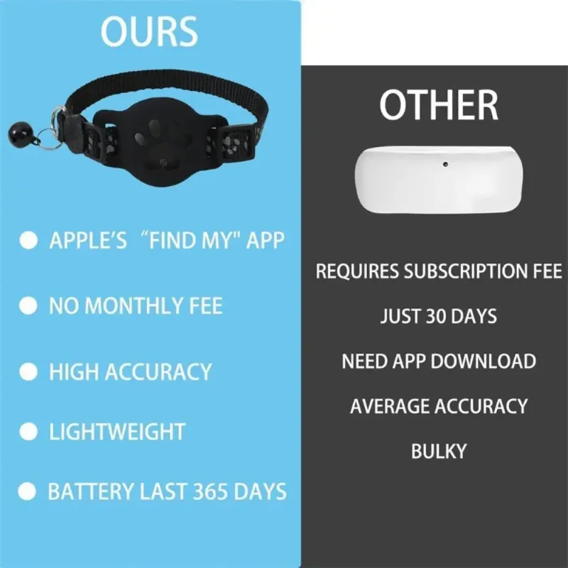 GPS Cat Collar Tracker – Real-Time Location via App